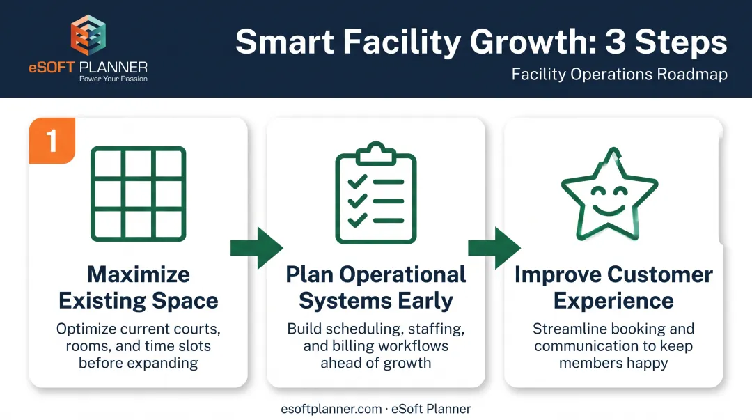 Three-step facility growth strategy for smaller sports academies and clubs