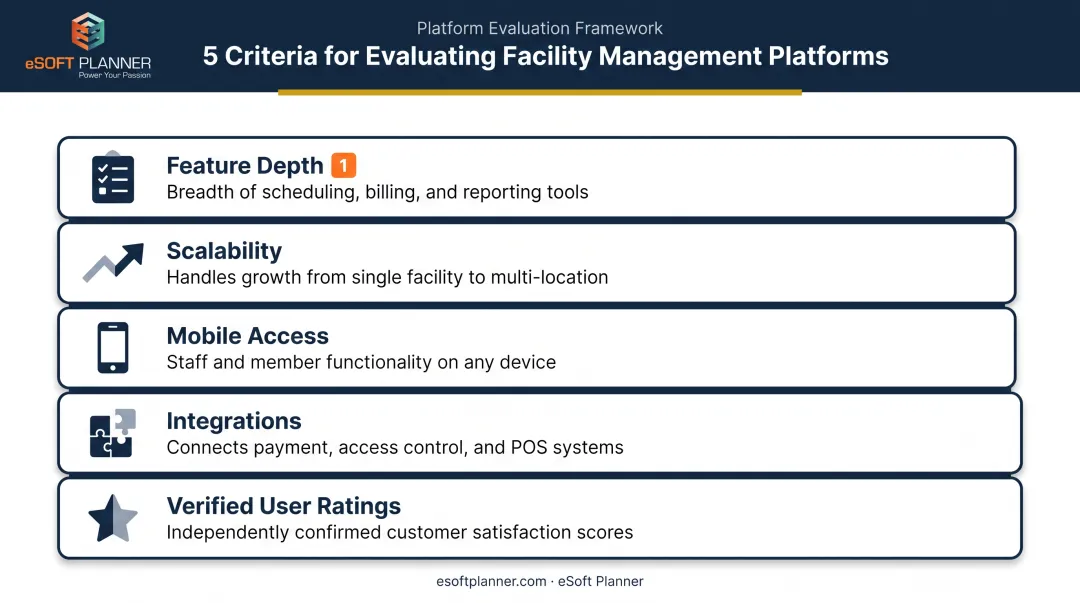 Five evaluation criteria for comparing facility management software platforms