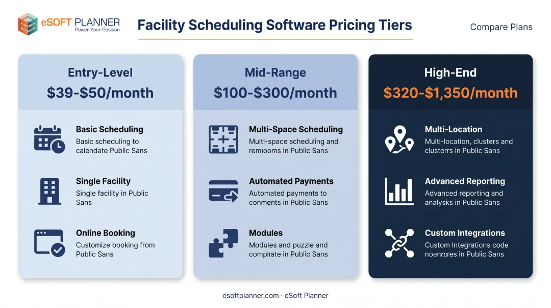 Three-tier sports facility software pricing comparison from entry to enterprise