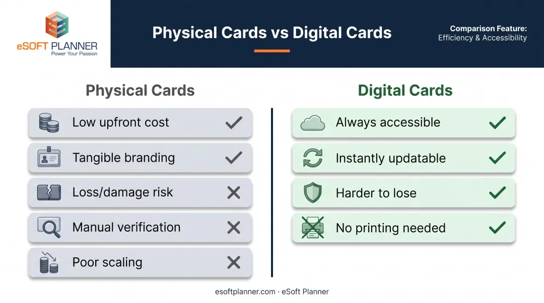 Physical versus digital gym membership card comparison chart