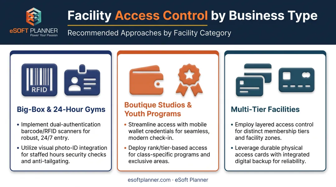 Membership card format recommendations by gym facility type