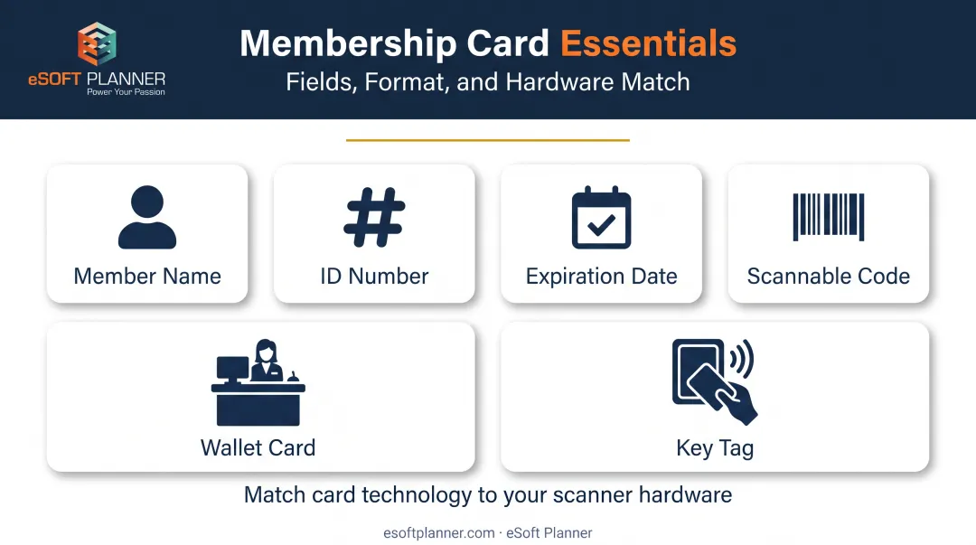 Must-have gym membership card fields and format decision infographic
