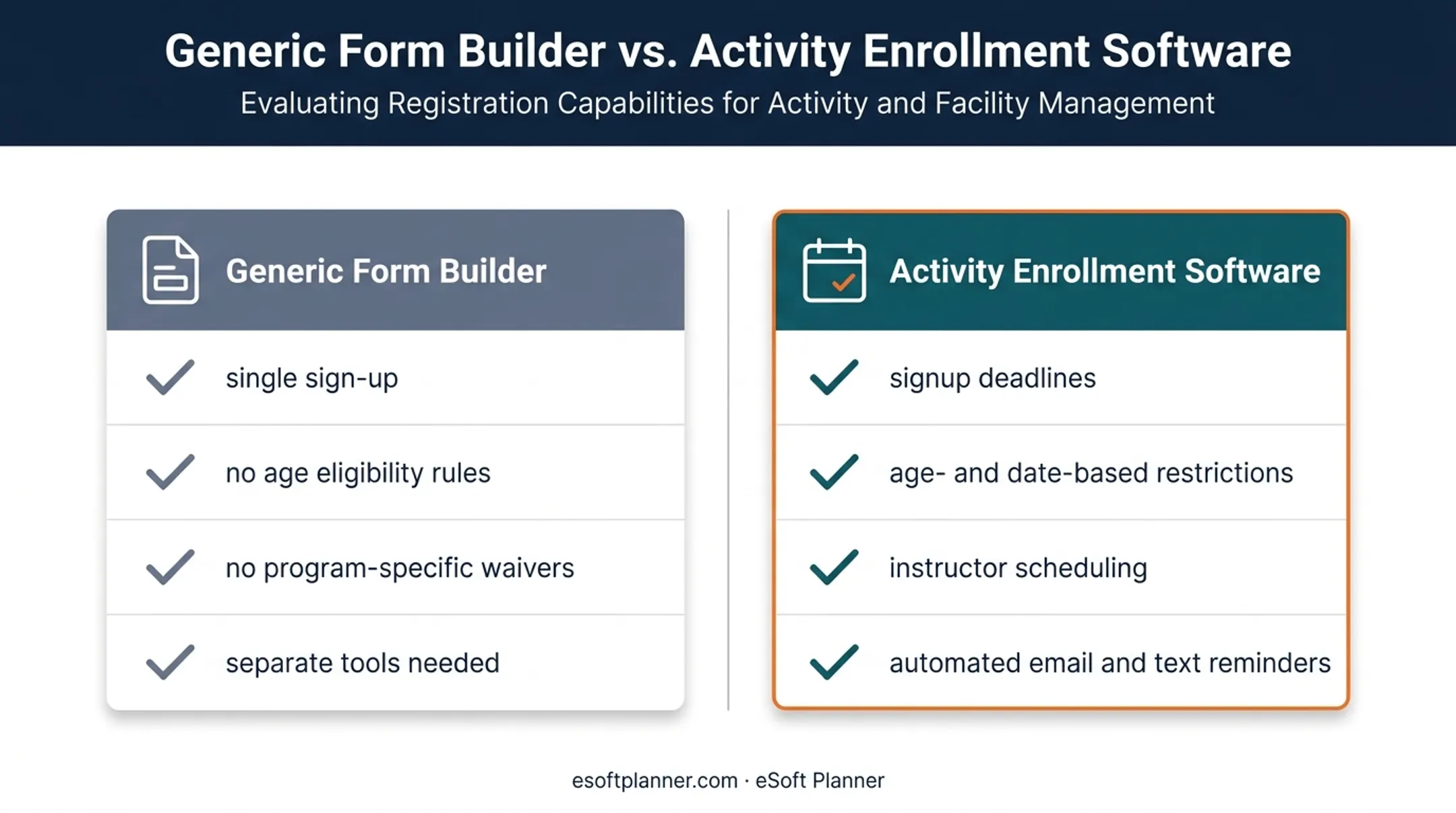 Generic form builder versus activity enrollment software comparison
