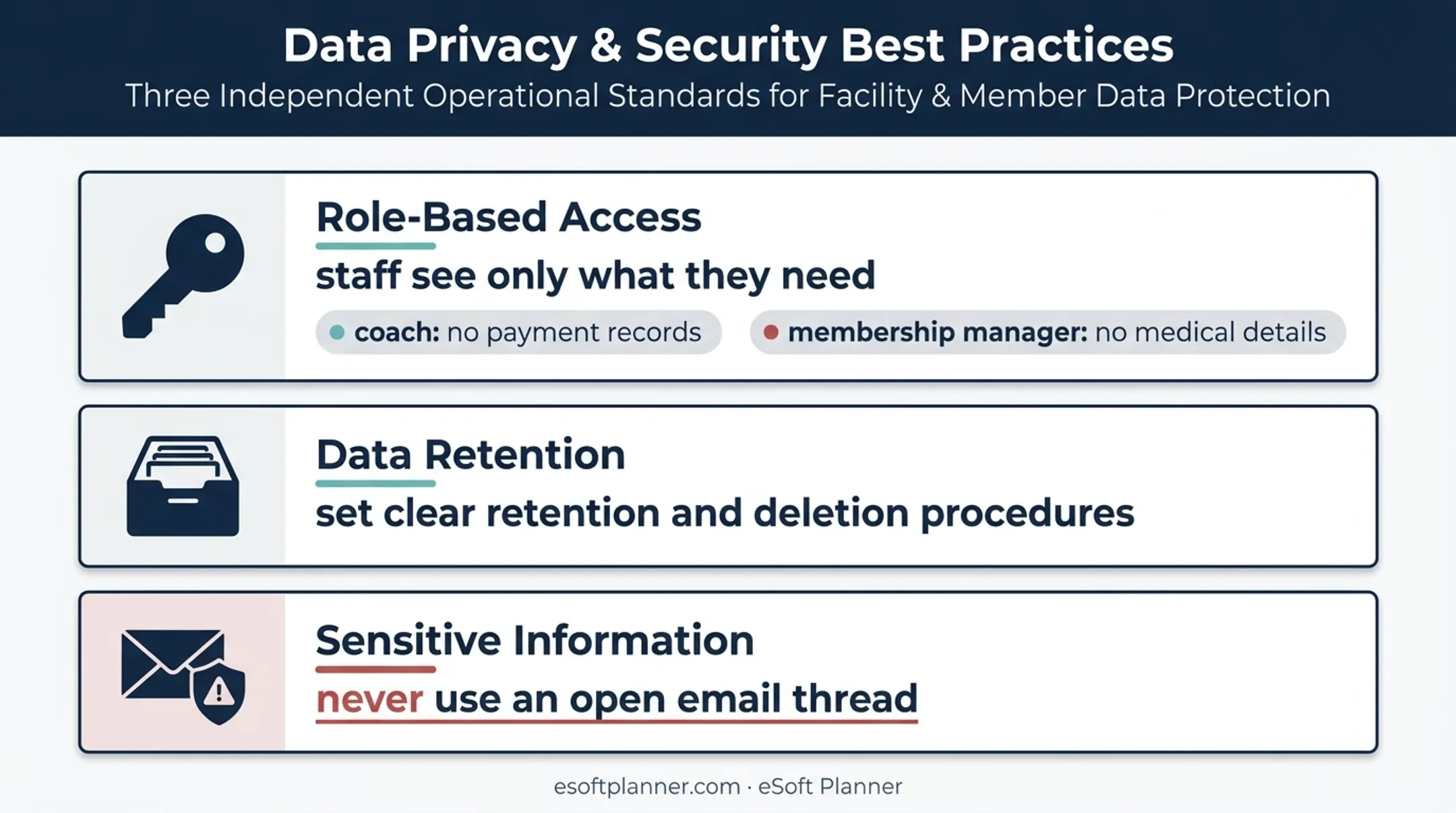Summer camp registration privacy and security practices visual guide