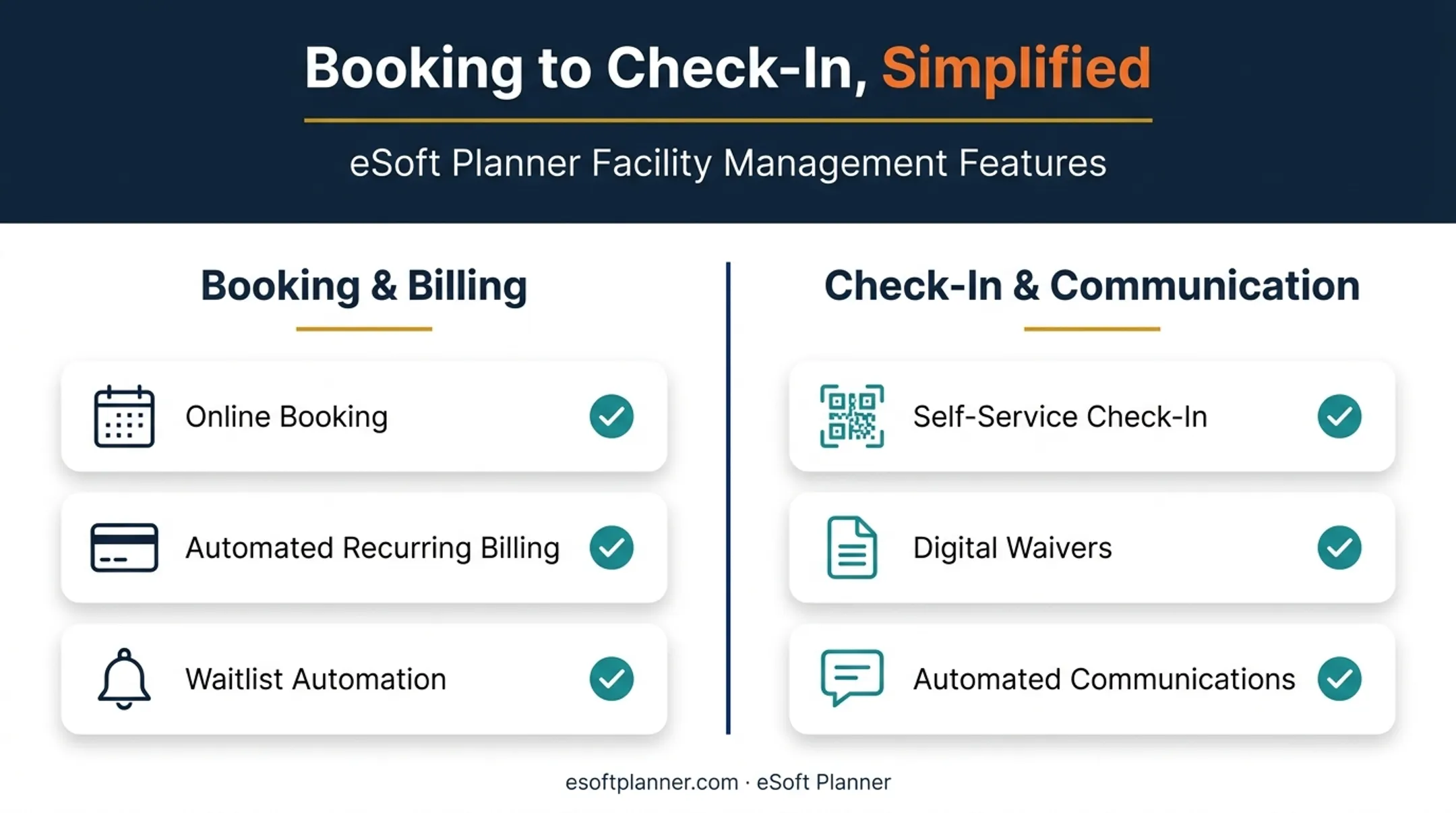 Core gymnastics front desk tasks automated by management software