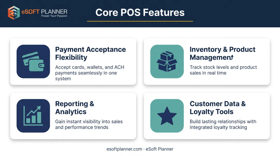 Four core POS software features for activity-based business operations