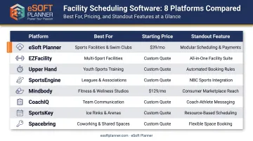Comparison chart of top 8 sports facility management software platforms 2026