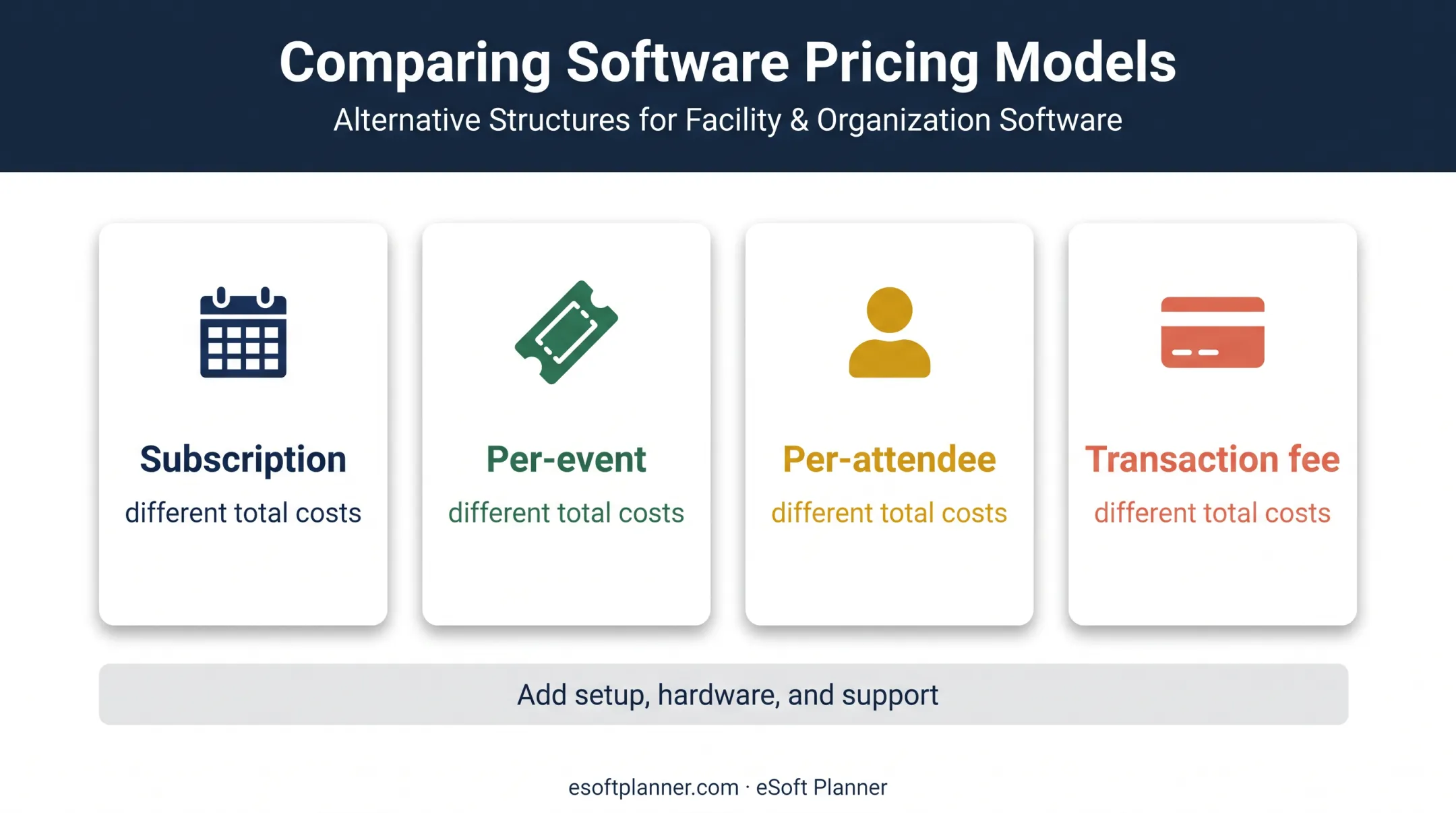 Four event software pricing models and total cost considerations