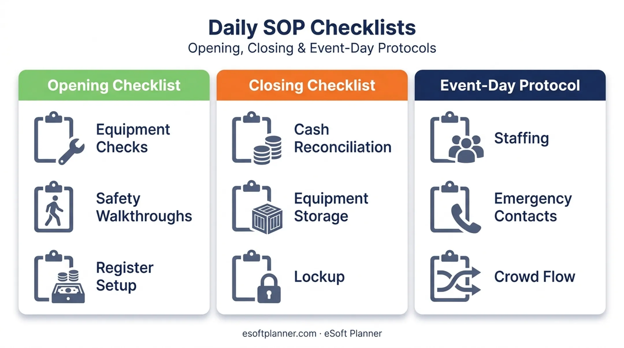 Daily facility operations checklist covering opening closing and event protocols