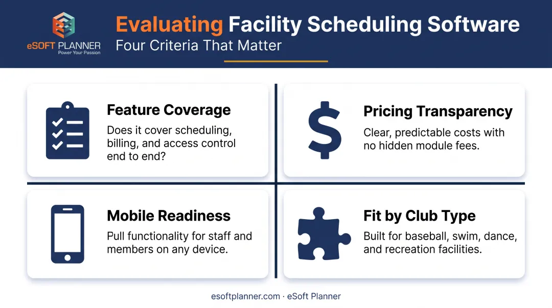 Four criteria for choosing members club software evaluation framework