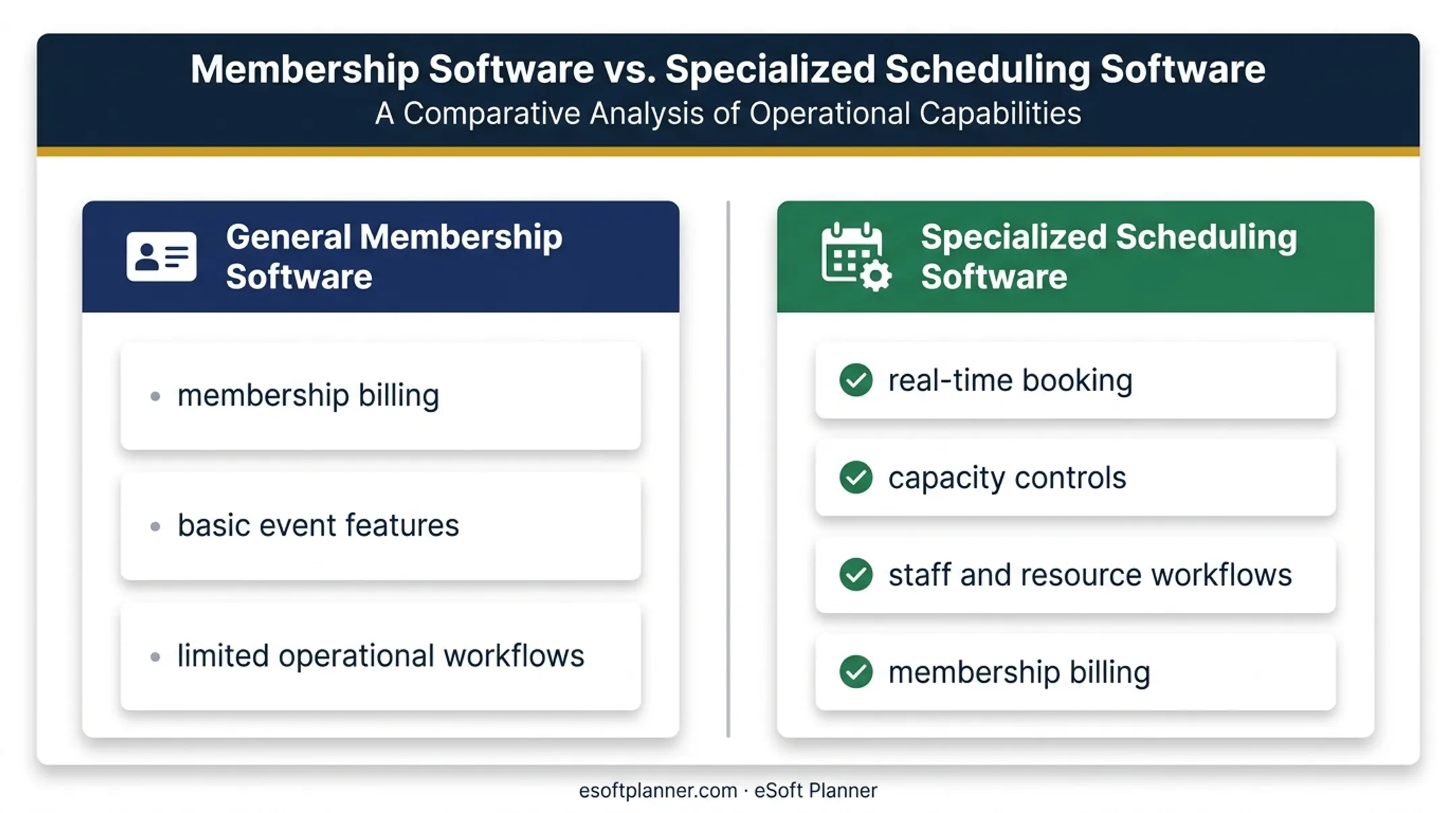 General membership software versus specialized scheduling software comparison