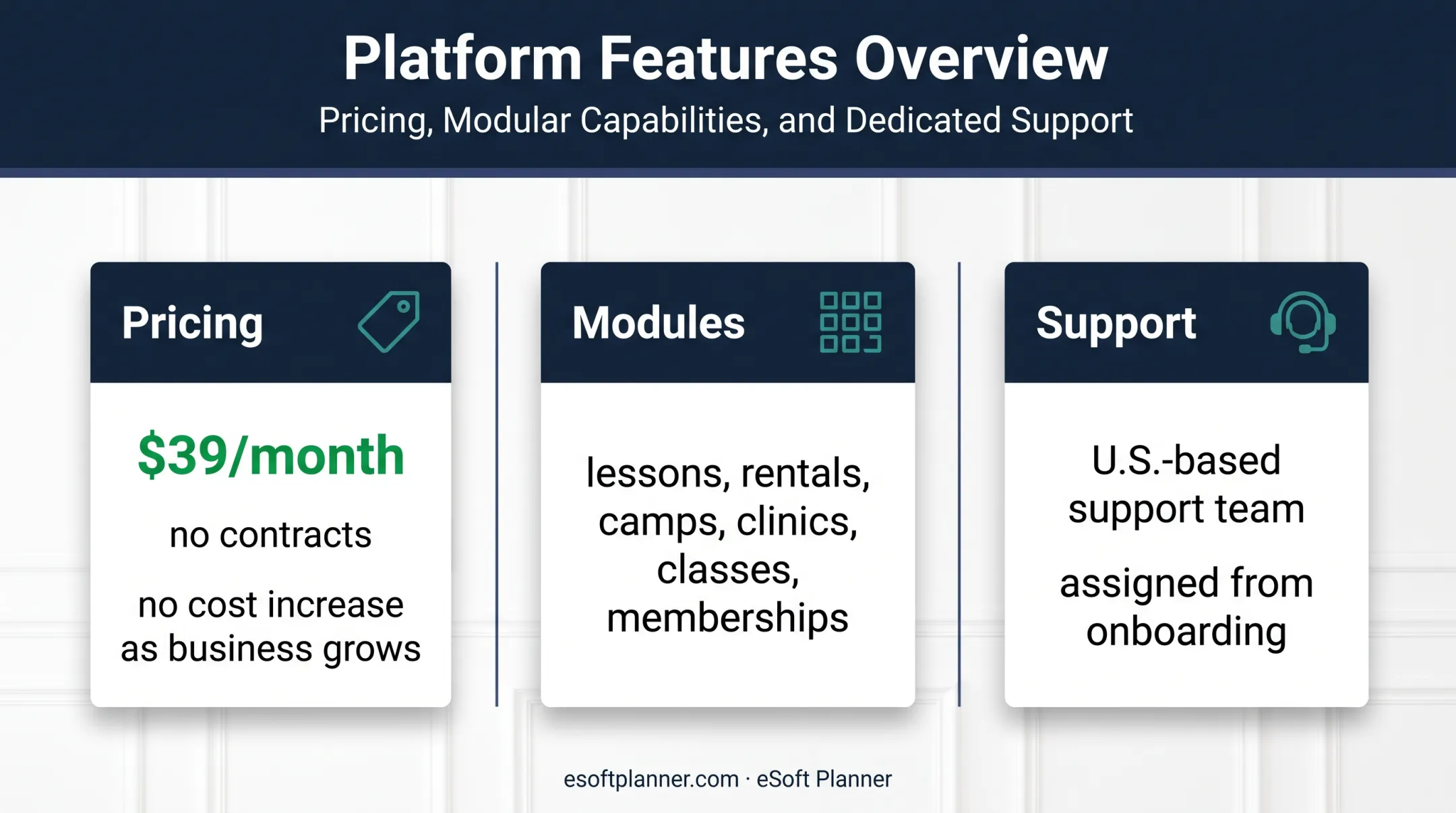 eSoft Planner pricing modules and customer support overview
