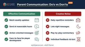 Parent communication best practices comparing effective versus ineffective messaging strategies