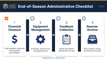 End of season administrative task checklist with four completion categories