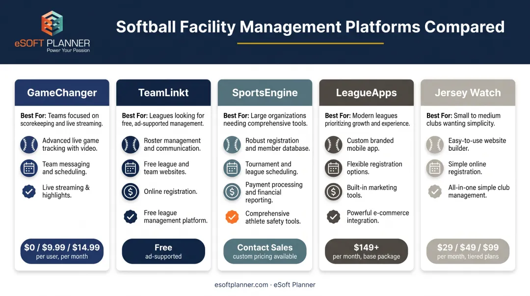 Comparison chart of five TeamSnap alternatives features and pricing
