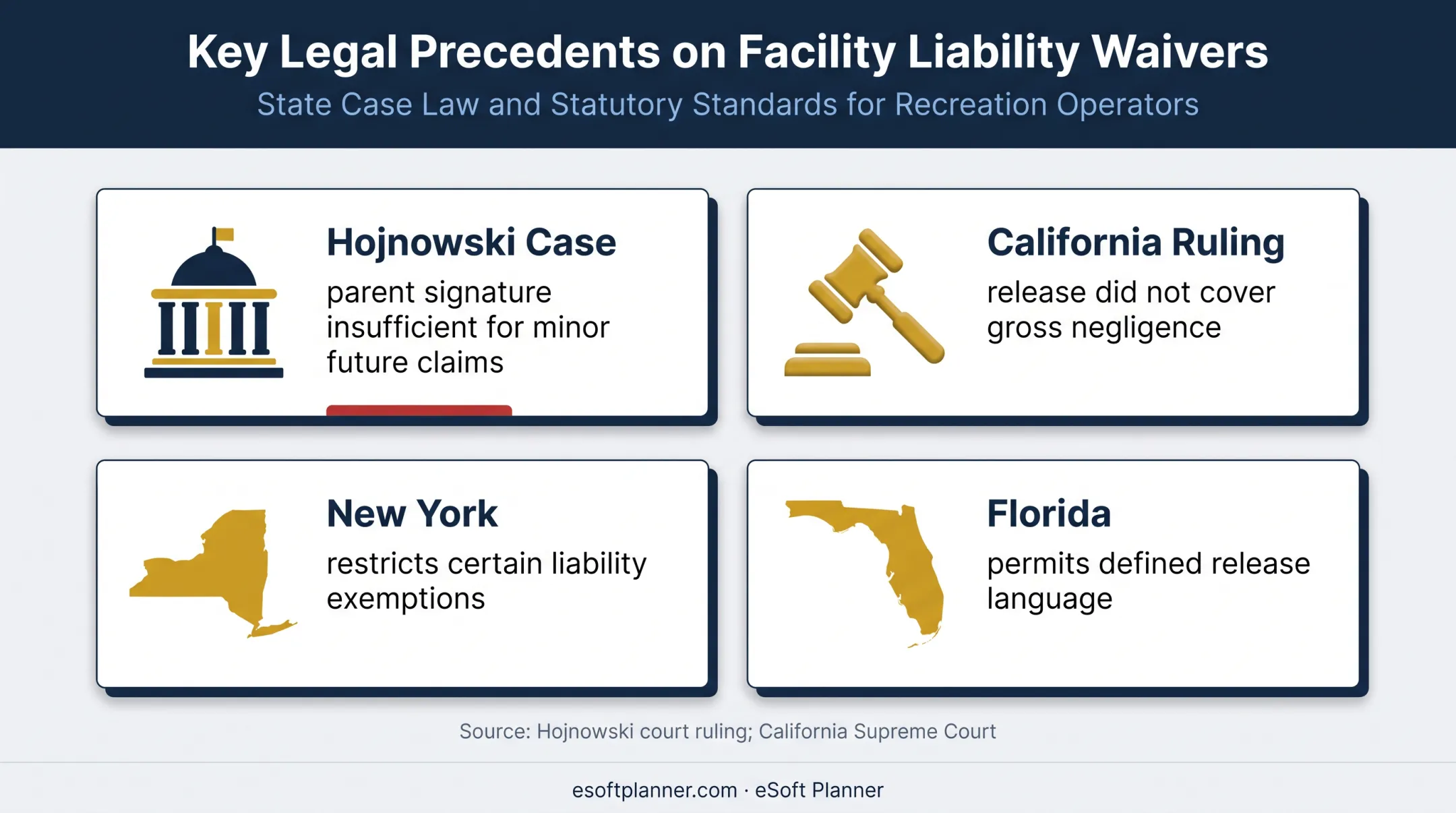 Sports waiver legal limits and state law comparison