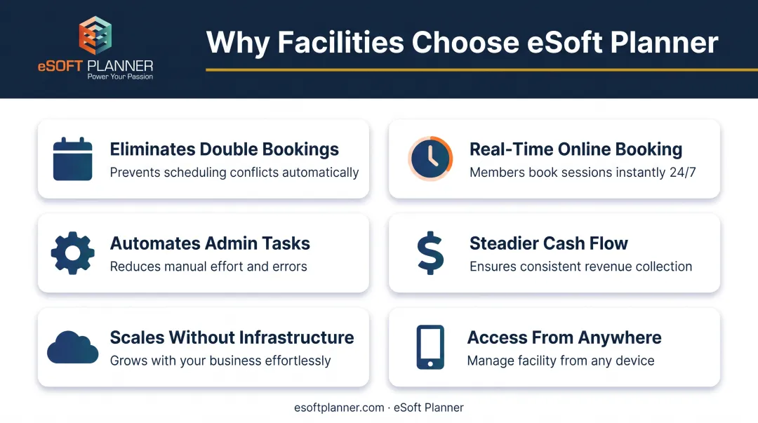 Six key benefits of cloud-based facility management software for scheduling businesses