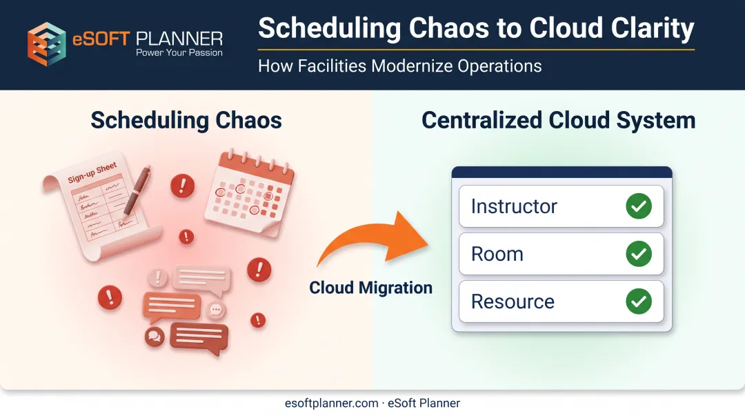 Cloud facility management dashboard eliminating double bookings across calendars