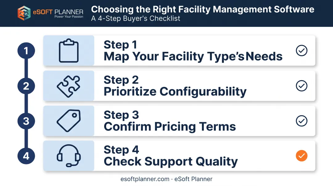 Four-step checklist for choosing cloud-based facility management software