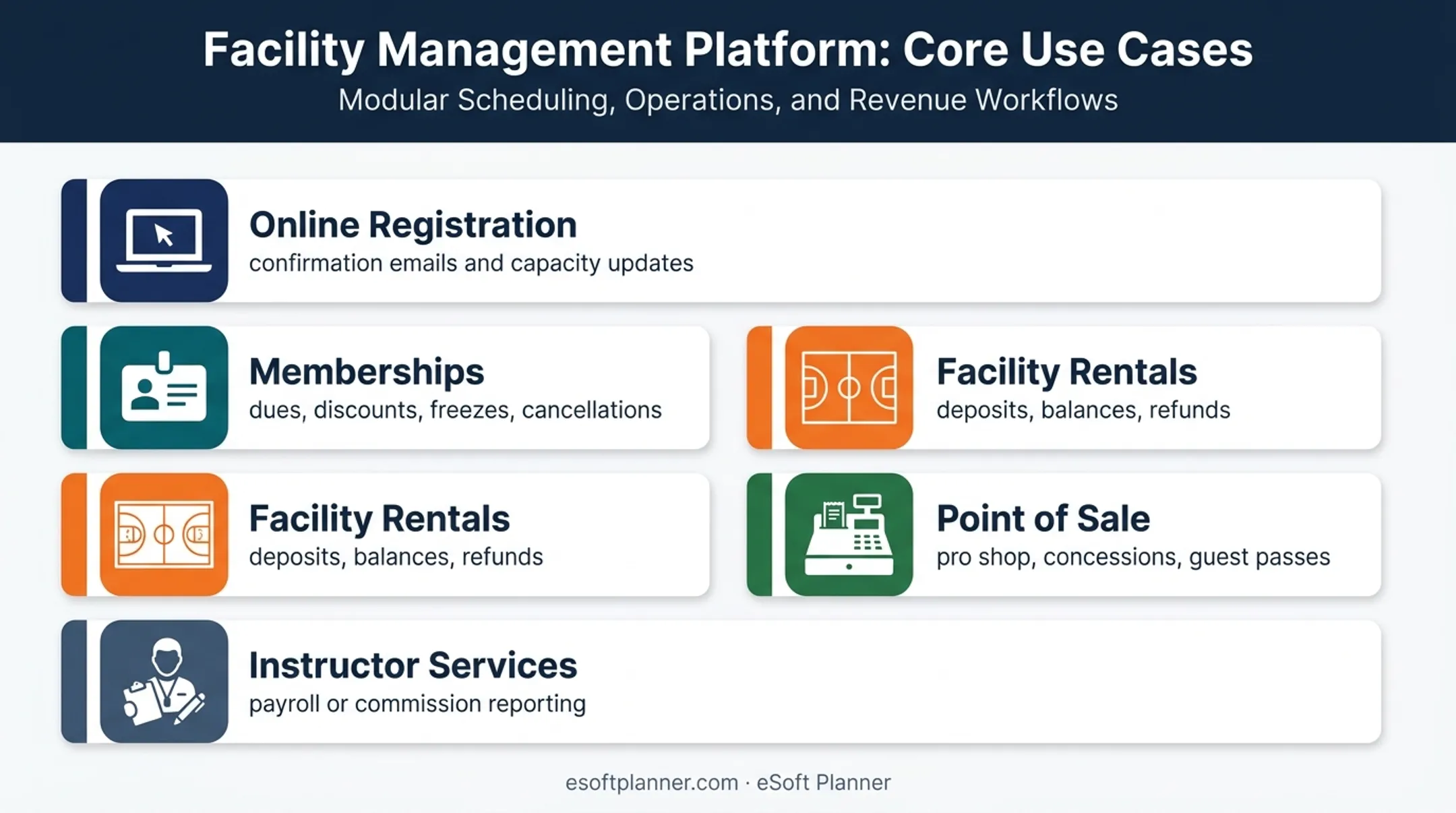 Five sports facility payment use cases and workflow requirements