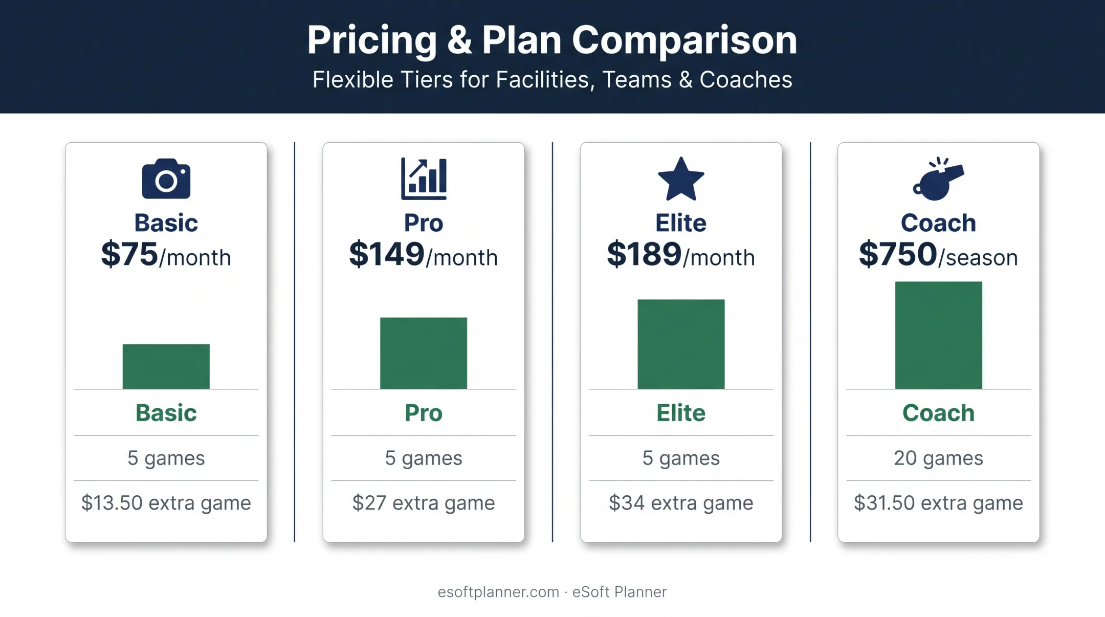 SportsVisio basketball analytics pricing and game allowance comparison
