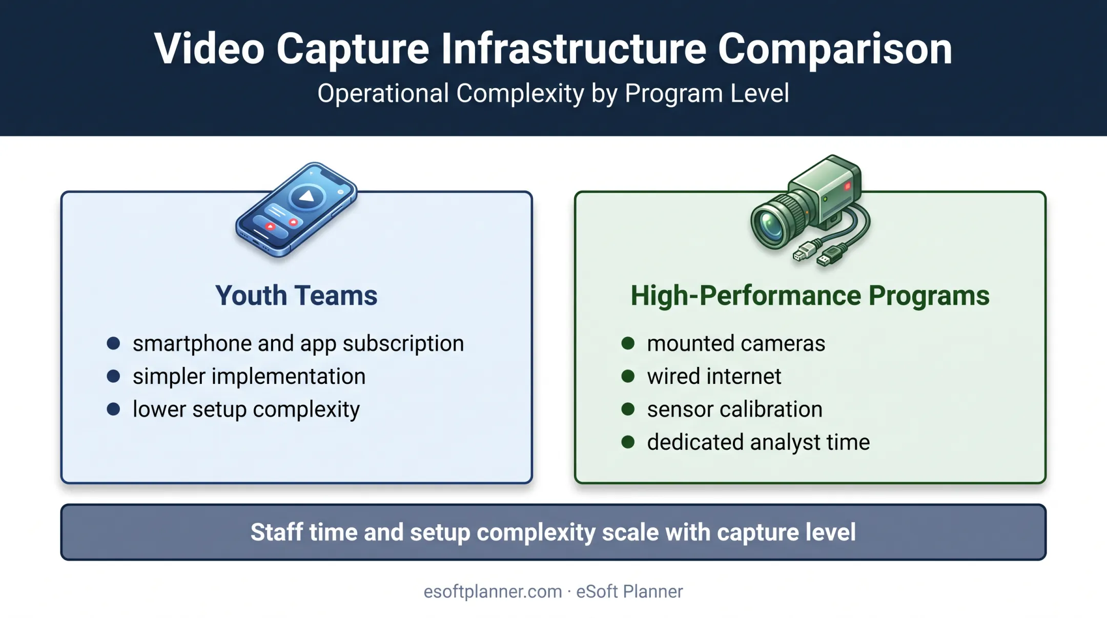 Youth versus high-performance basketball analytics implementation comparison