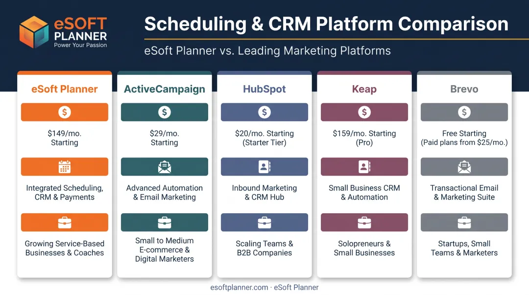 Five software platforms compared by pricing features and best use case