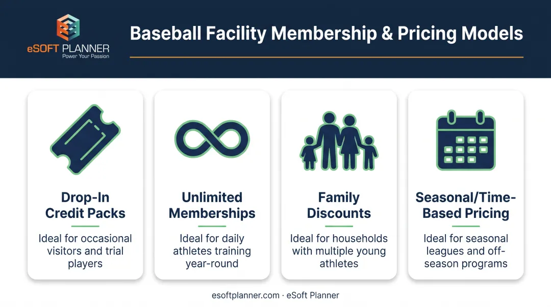 Four membership pricing models comparison for baseball training facilities