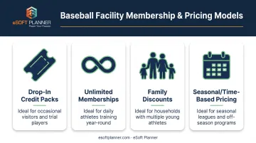Four membership pricing models comparison for baseball training facilities