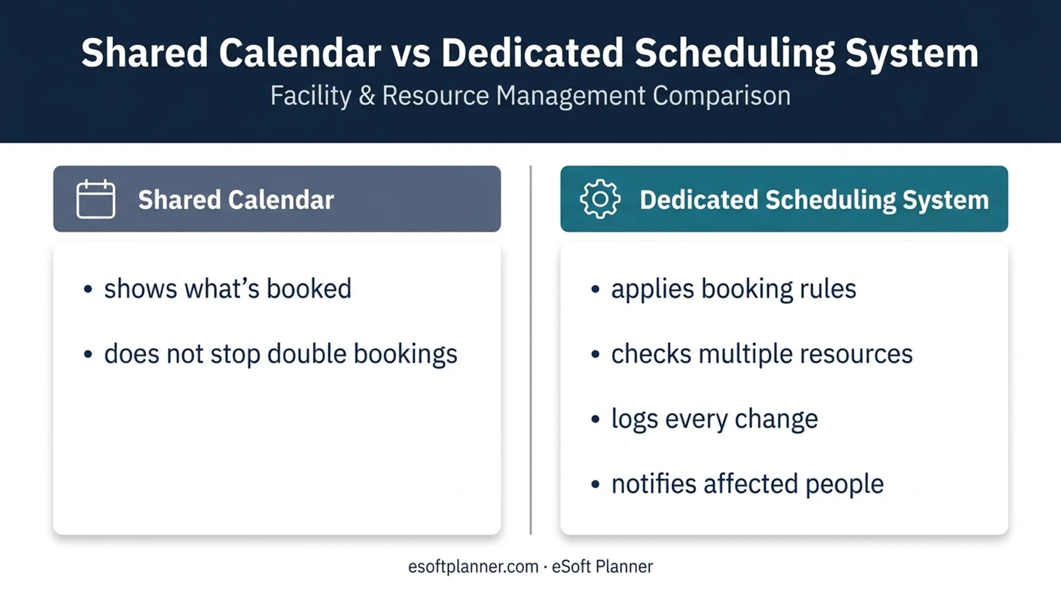 Shared calendar versus automated scheduling system comparison