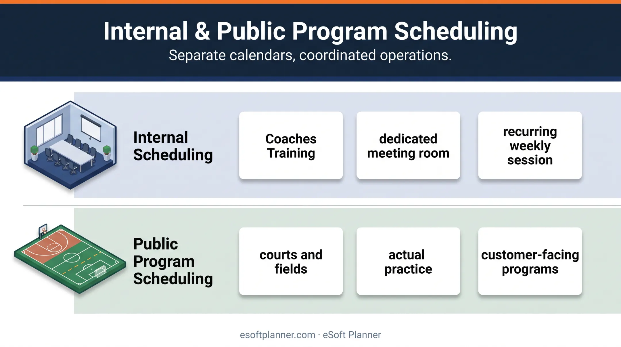 Internal and public sports facility scheduling shown in parallel