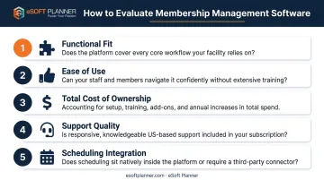 Five criteria for evaluating membership management software platform selection process