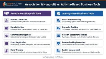 Two-category membership management software comparison association versus activity-based platforms