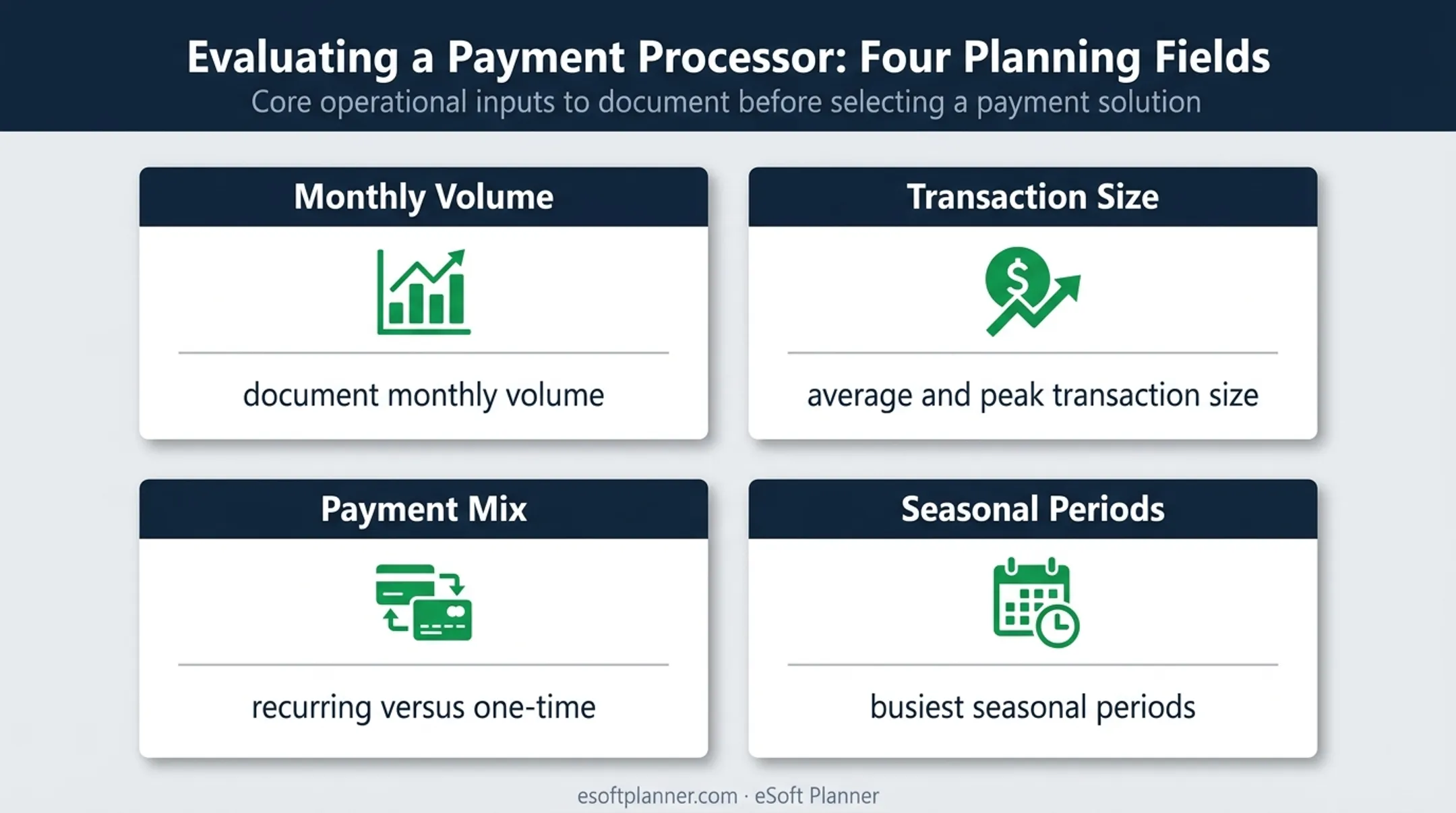 Sports facility payment profile worksheet for processor selection