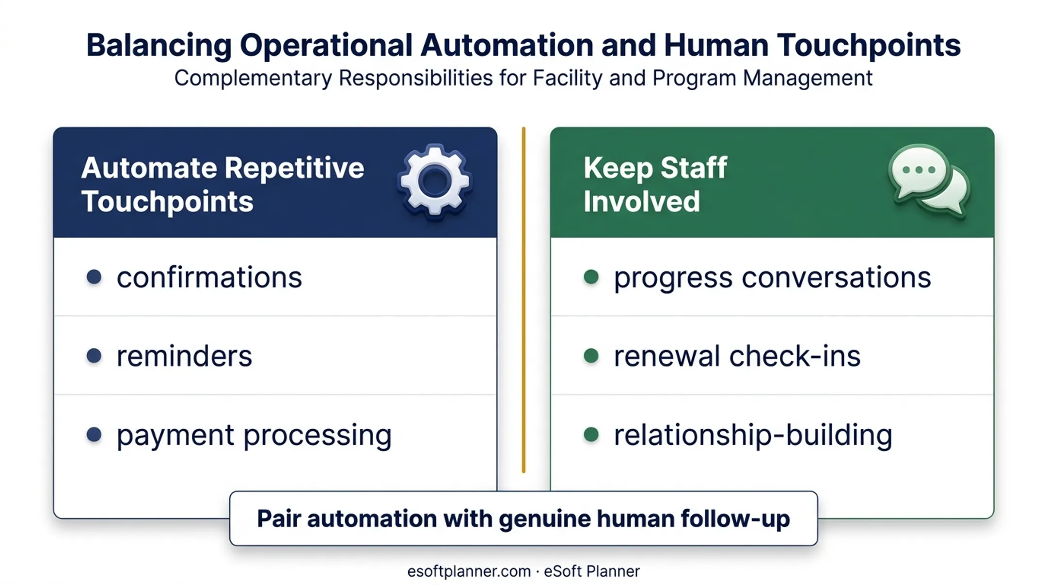 Scheduling automation versus human client relationship responsibilities