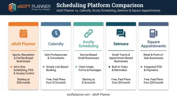 Comparison of five top online scheduling software platforms by features and pricing