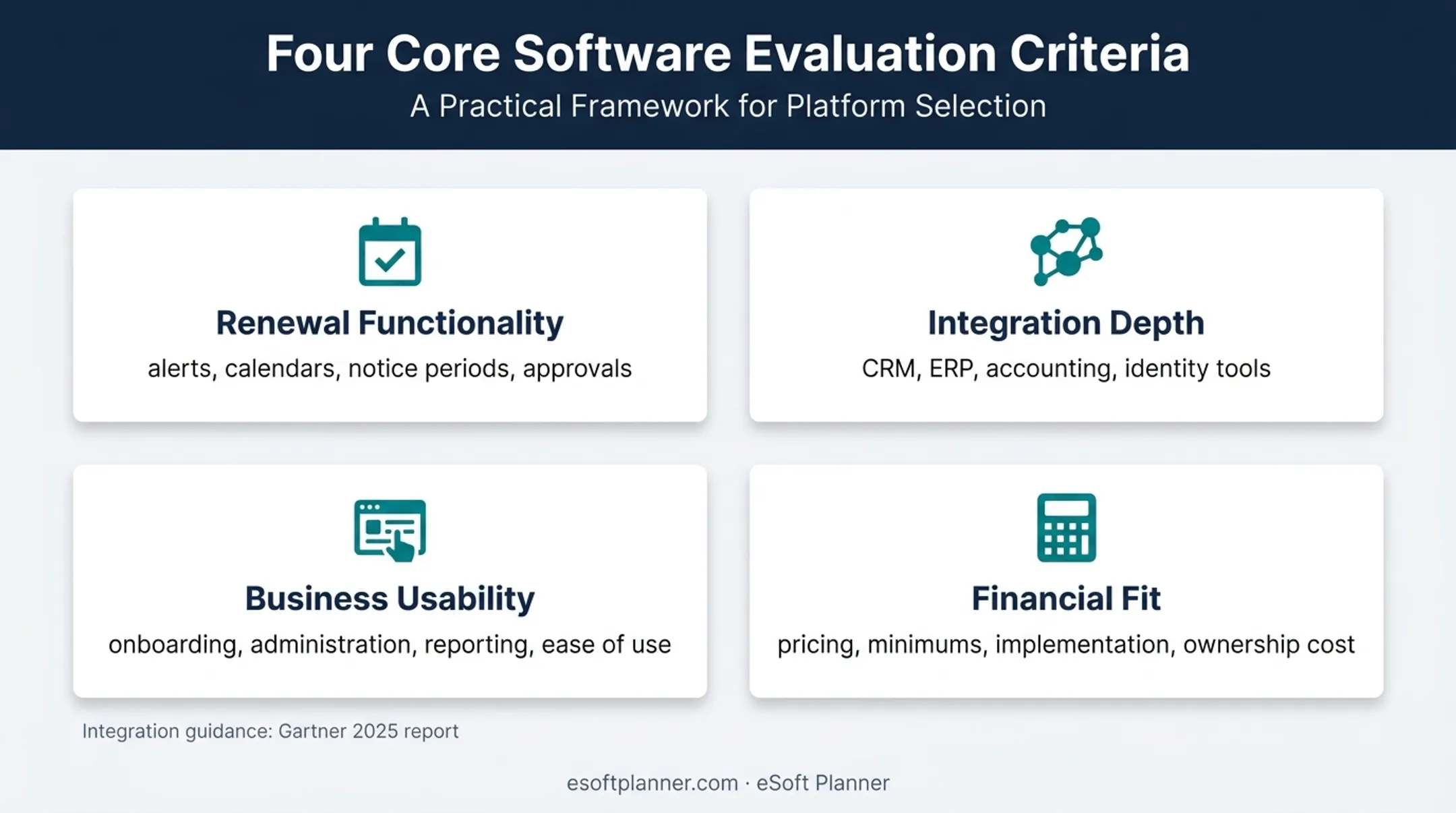 Four renewal management software evaluation criteria framework