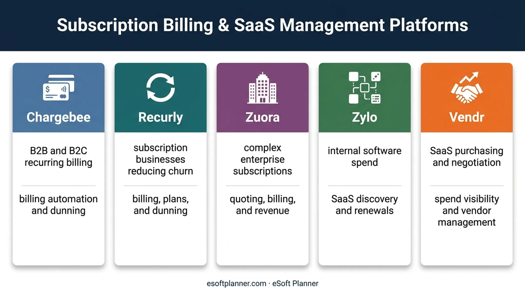 Five renewal software platforms compared by use case and focus