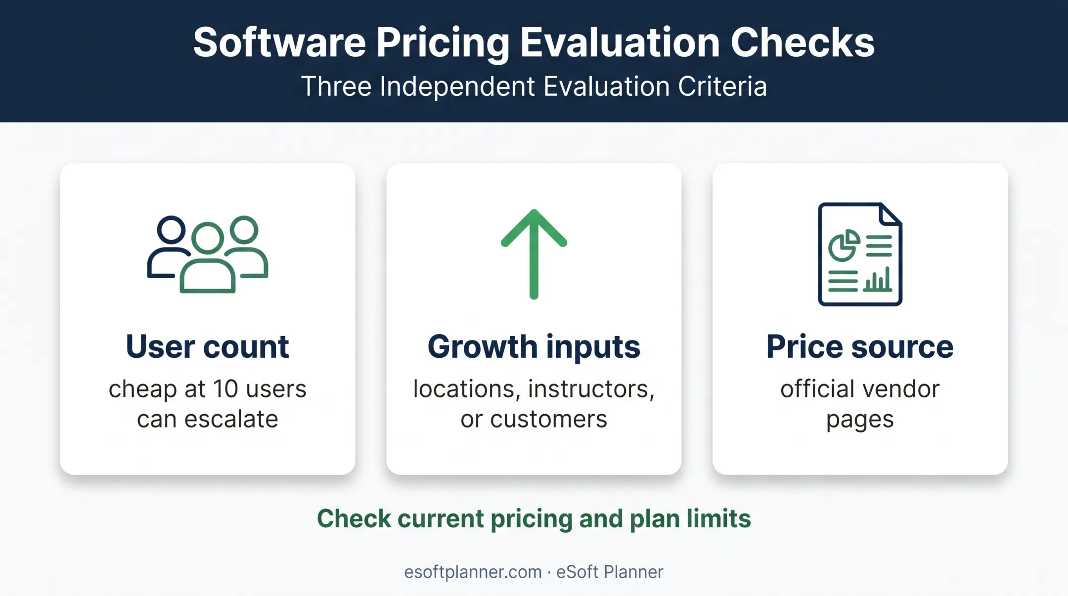 Three checks for evaluating team management software pricing scalability