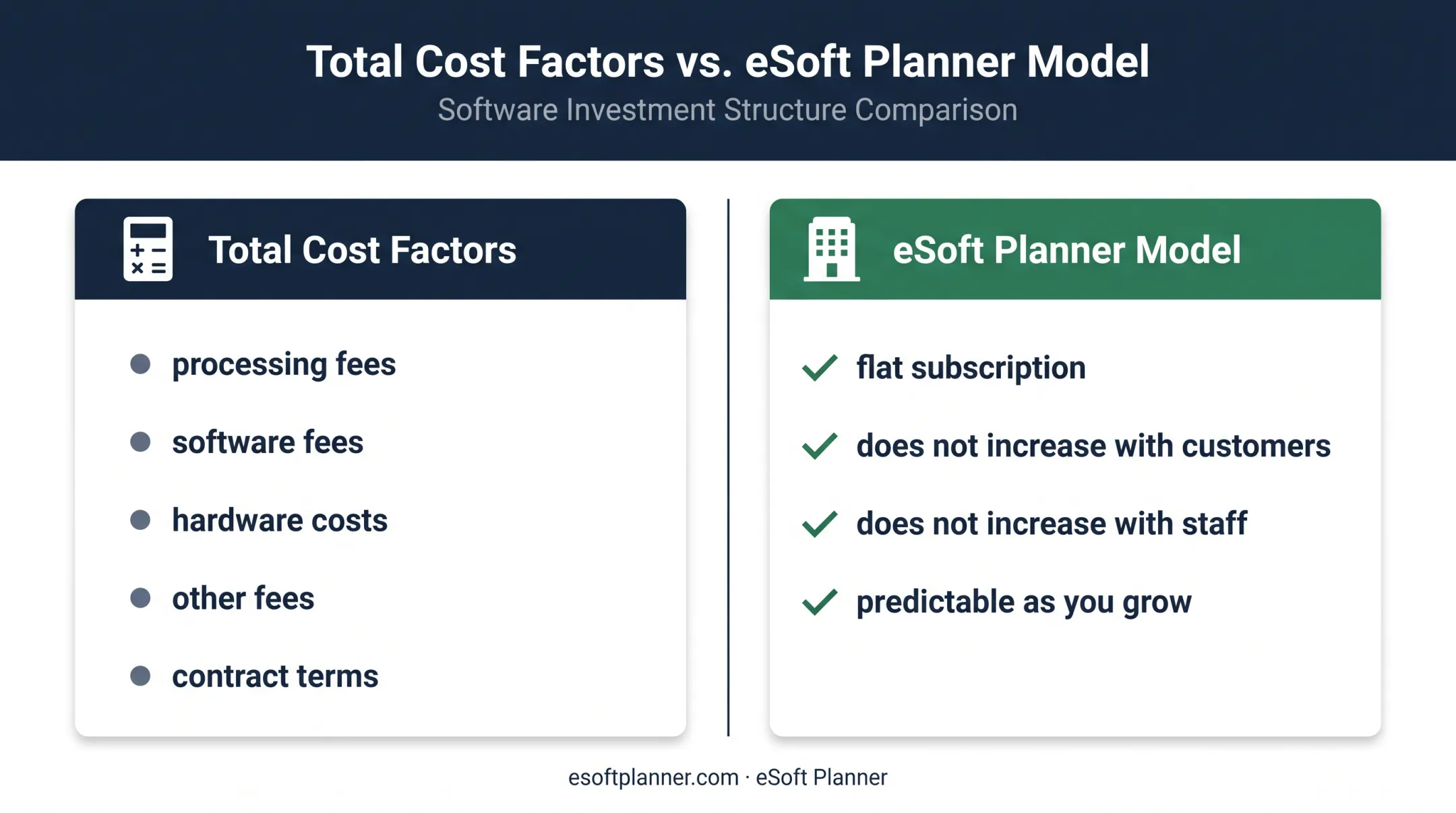 Payment system total cost factors and predictable subscription comparison