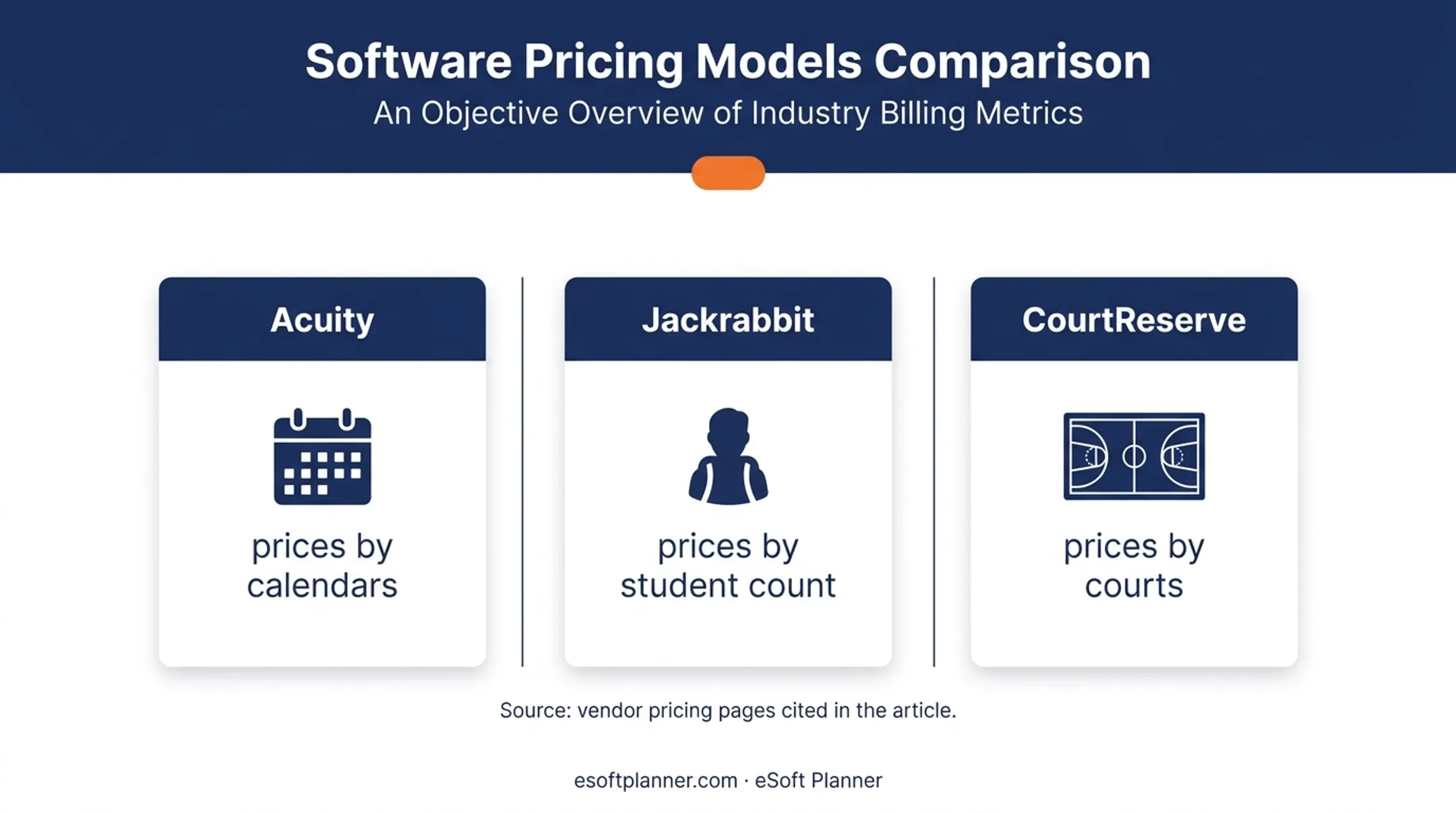 Scheduling software pricing models by calendars students and courts