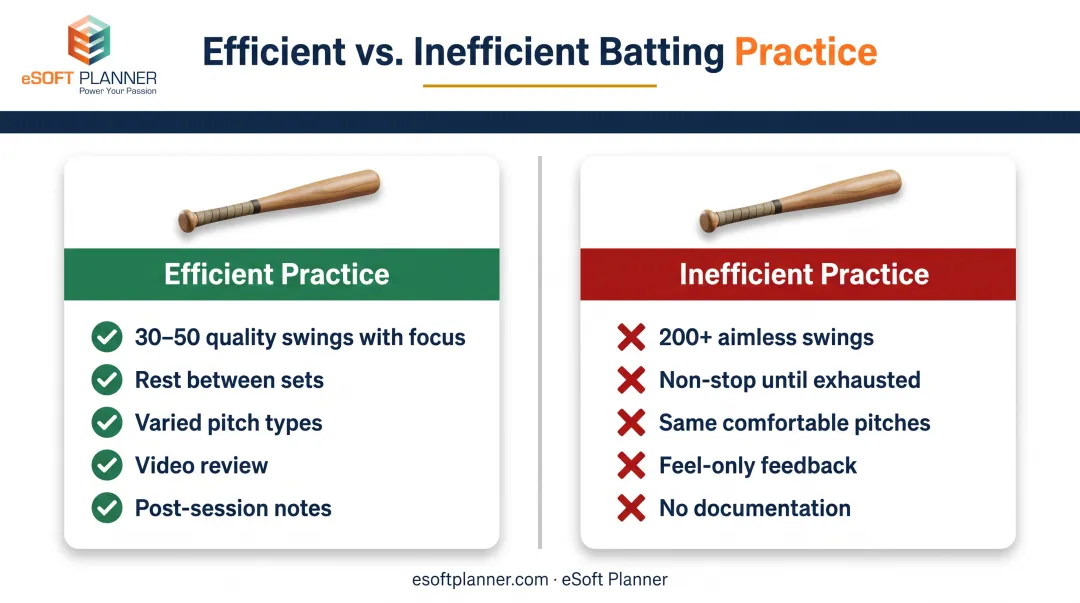 Efficient versus inefficient batting cage practice side-by-side comparison chart