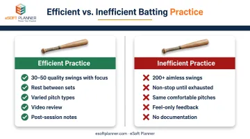 Efficient versus inefficient batting cage practice side-by-side comparison chart