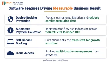 Business impact comparison of key sports facility software features on revenue and efficiency