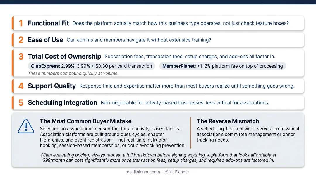 Five criteria for evaluating membership management software platform selection process
