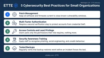 Five cybersecurity best practices infographic for nonprofits and small organizations