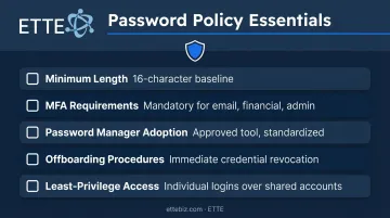 Five-component organizational password security policy checklist infographic