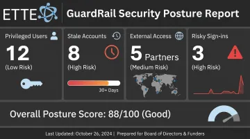 ETTE GuardRail security posture report dashboard displaying privileged users and risky sign-ins