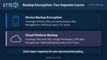 Device backup encryption versus cloud platform backup two-layer comparison table infographic