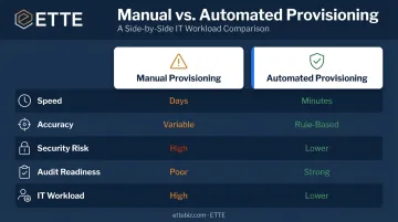 Manual versus automated provisioning side-by-side comparison across five key dimensions